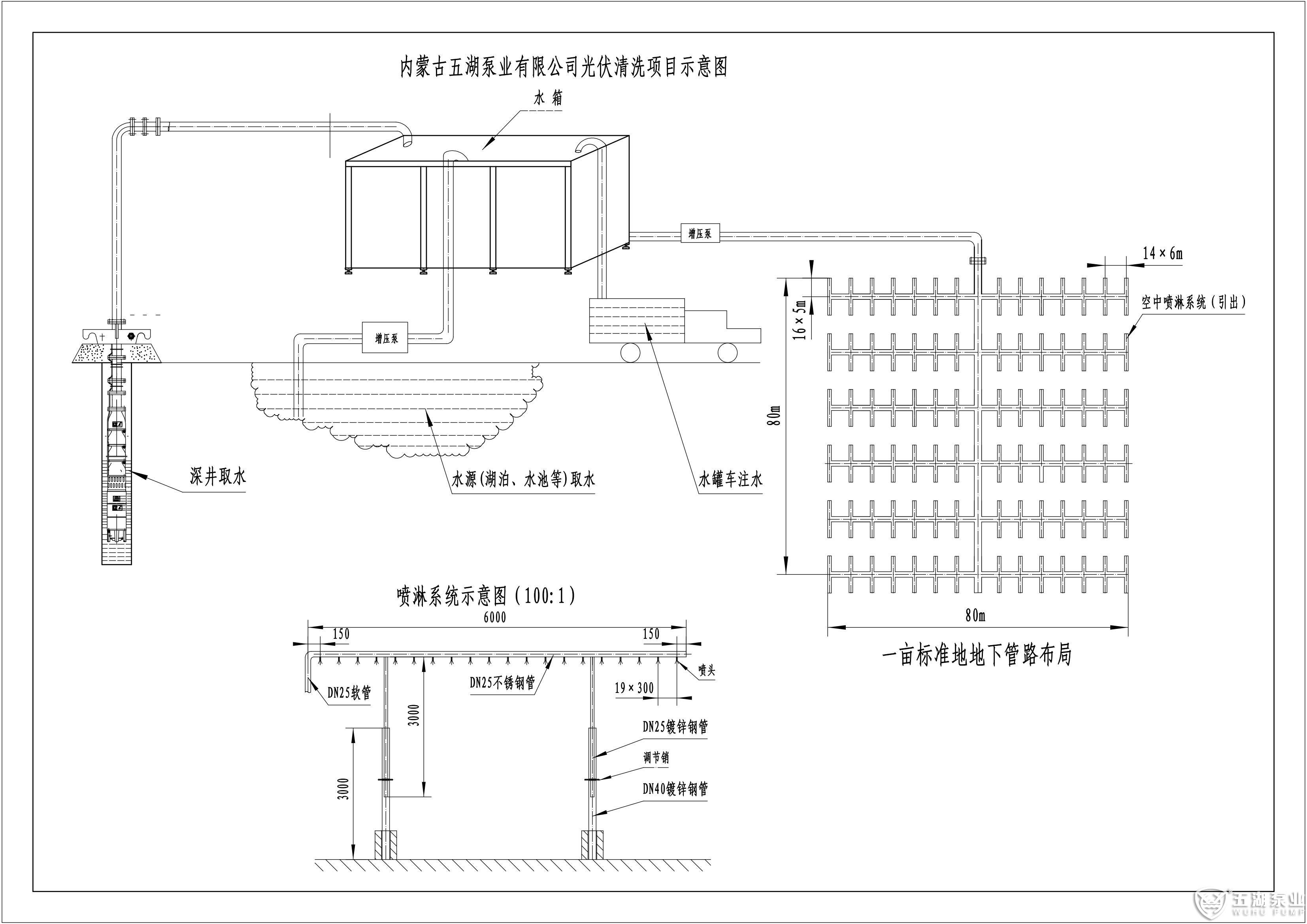 光伏自動(dòng)化清洗一體化解決方案